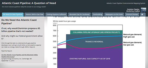 NE Nat Gas Capacity